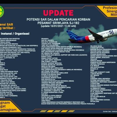 Petualang ikut partisipasi pencarian korban sriwijaya jatuh team drone & rescue transportasi